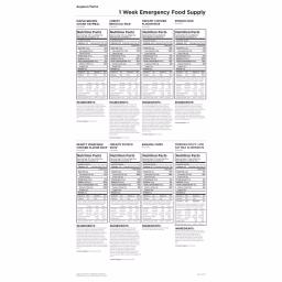 Augason Farms 2 Gal. Emergency Food Supply Pail - 1 Week 1-Person Survival Kit, 78 Servings thumbnail 3