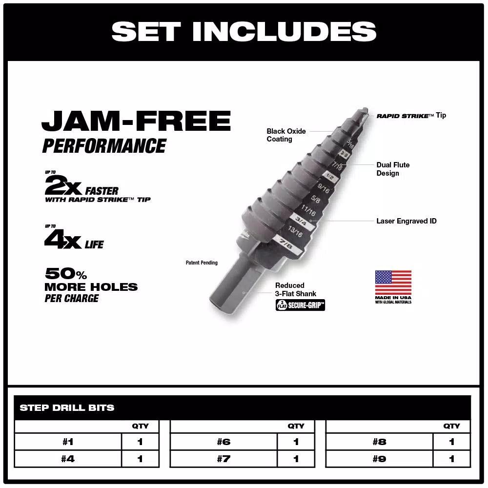 Milwaukee 21-Piece Black Oxide Step Drill Bit and Cobalt Twist Drill Bit Set