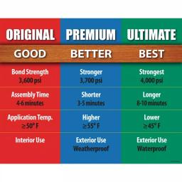 Titebond II Premium Wood Glue, 5 Gallon, Water-Resistant & UV-Resistant thumbnail 4