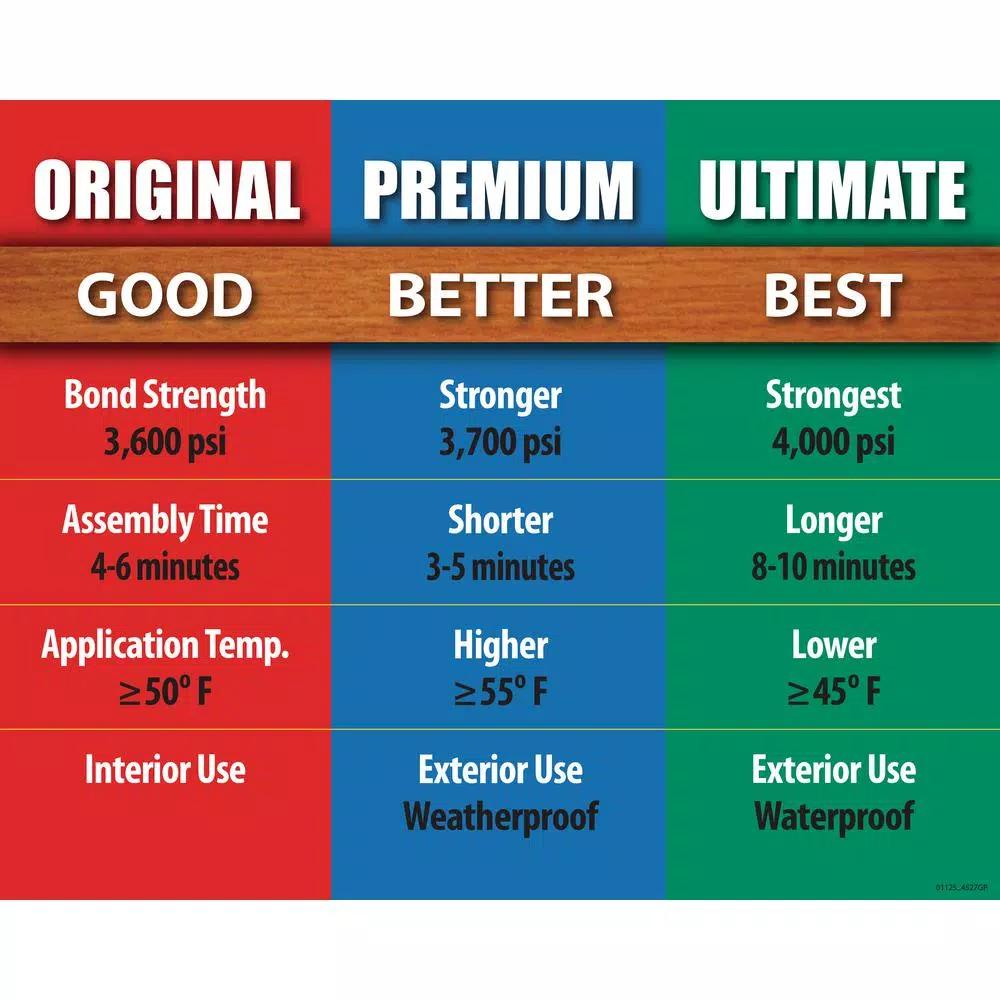 Titebond II Premium Wood Glue, 5 Gallon, Water-Resistant & UV-Resistant