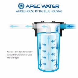 APEC Water Systems 10 in. Big Blue Whole House Water Filter Housing - Reinforced Polypropylene thumbnail 3