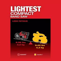 Milwaukee M12 FUEL 12V Lithium-Ion Cordless Sub-Compact Band Saw (Tool-Only) thumbnail 5