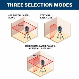 Bosch 65 ft. Self-Leveling 360-Degree Horizontal Cross-Line Laser Level thumbnail 2