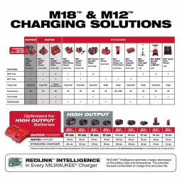 Milwaukee M12 and M18 Lithium-Ion Multi-Voltage Super Charger thumbnail 7
