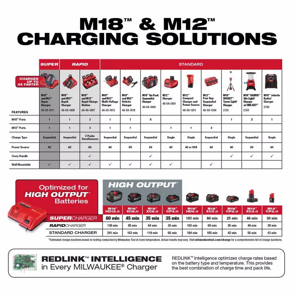 Milwaukee M12 and M18 Lithium-Ion Multi-Voltage Super Charger