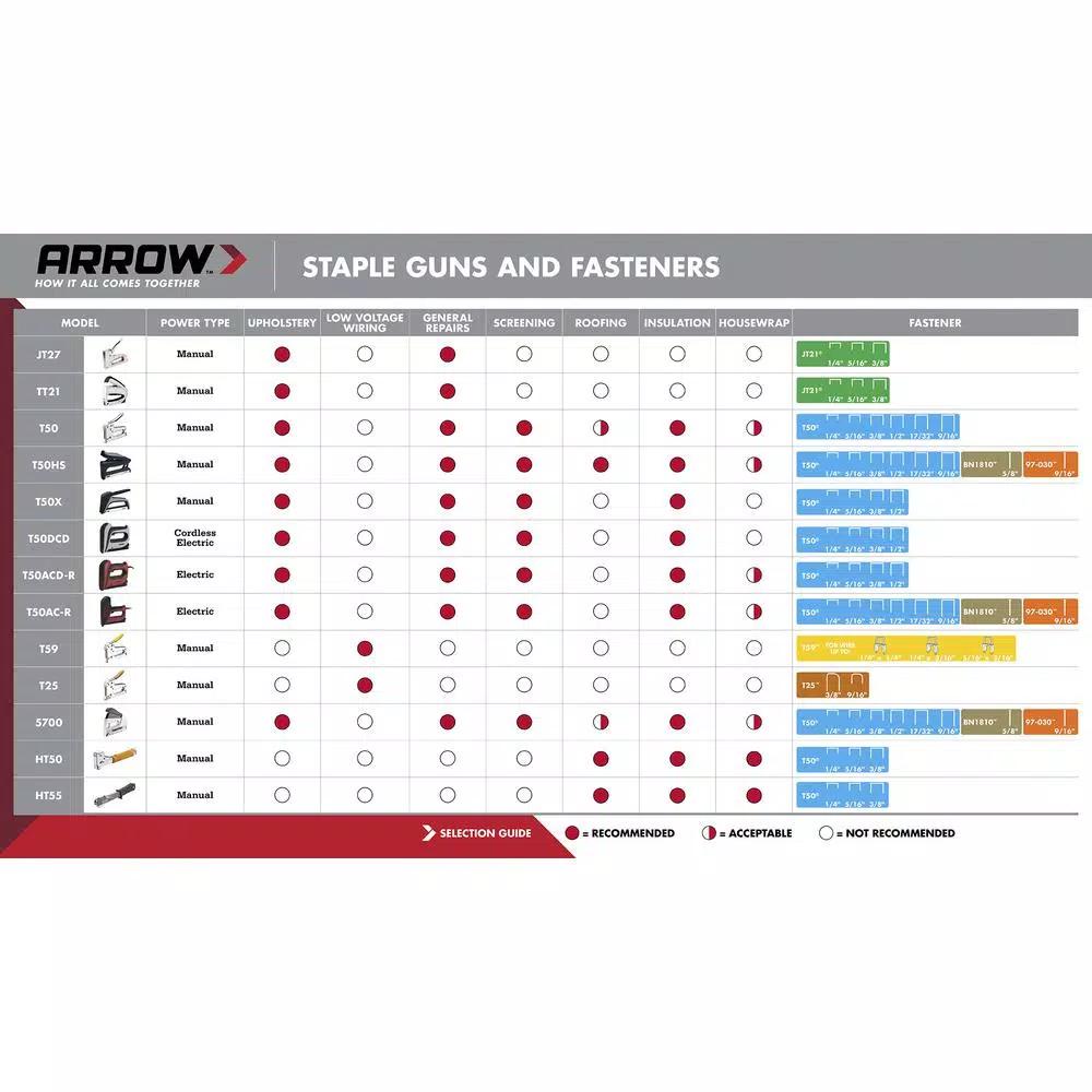 Arrow 6 in. Electric Stapler and Brad Nailer with Spiral Drive Technology