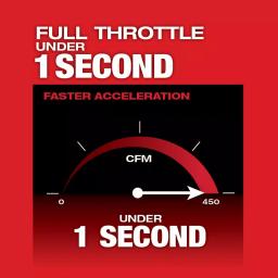 Milwaukee M18 FUEL 18V Cordless Handheld Blower (2-Pack) - 450 CFM, 120 MPH thumbnail 5