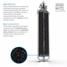 Kenmore KM5K Replacement Water Filter for Water Coolers thumbnail 4