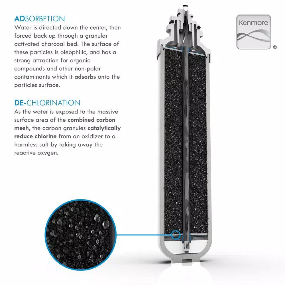 Kenmore KM5K Replacement Water Filter for Water Coolers