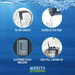 Brita Stream 10-Cup Filter-As-You-Pour Water Filter Pitcher, Carbon Gray, BPA-Free thumbnail 6