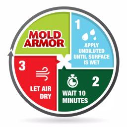 Mold Armor Mold Remover and Disinfectant, 1 Gallon thumbnail 5