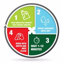 Mold Armor Rapid Clean Remediation Mold Remover & Disinfectant, 2.5 Gallon thumbnail 8