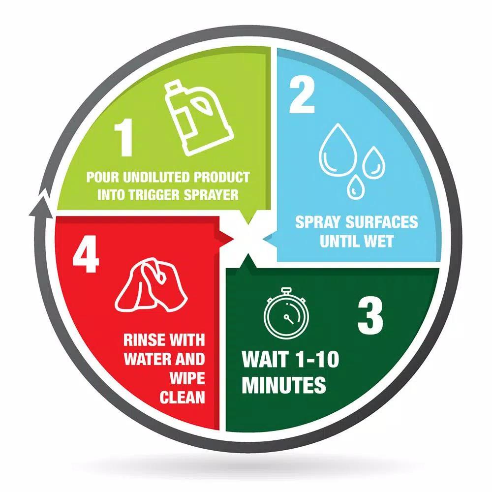 Mold Armor Rapid Clean Remediation Mold Remover & Disinfectant, 2.5 Gallon
