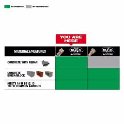 Milwaukee SDS Plus MX4 4-Cutter Carbide Hammer Drill Bit, 5/32 in. x 6 in. thumbnail 7