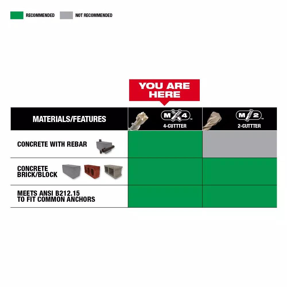 Milwaukee SDS Plus MX4 4-Cutter Carbide Hammer Drill Bit, 5/32 in. x 6 in.