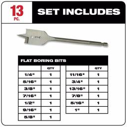 Milwaukee 13-Piece High Speed Wood Spade Bit Set, Heat-Treated Carbon Steel thumbnail 2