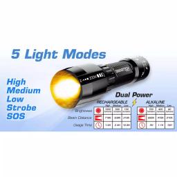 Smartech Products HGR-1000 1000 Lumens Dual Powered Rechargeable LED Flashlight and 3500 mAh Power Bank thumbnail 4