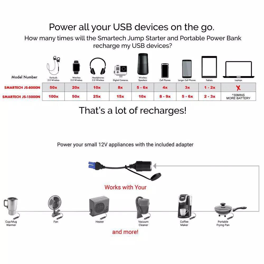 Smartech Products Smartech JS-15000N 15000 mAh Lithium Vehicle Jump Starter and Portable Power Bank