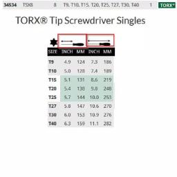 Bondhus 8-Piece TORX Screwdriver Set with ProGuard Finish thumbnail 2