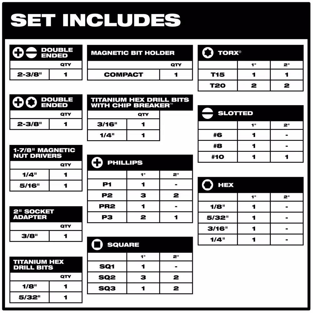 Milwaukee SHOCKWAVE 81-Piece Impact Duty Driver, Titanium Drill Bit, and Deep Well Socket Set