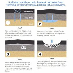 Eco Clean 50 lb. Epoxy Patching System - High Strength Epoxy Mortar thumbnail 4
