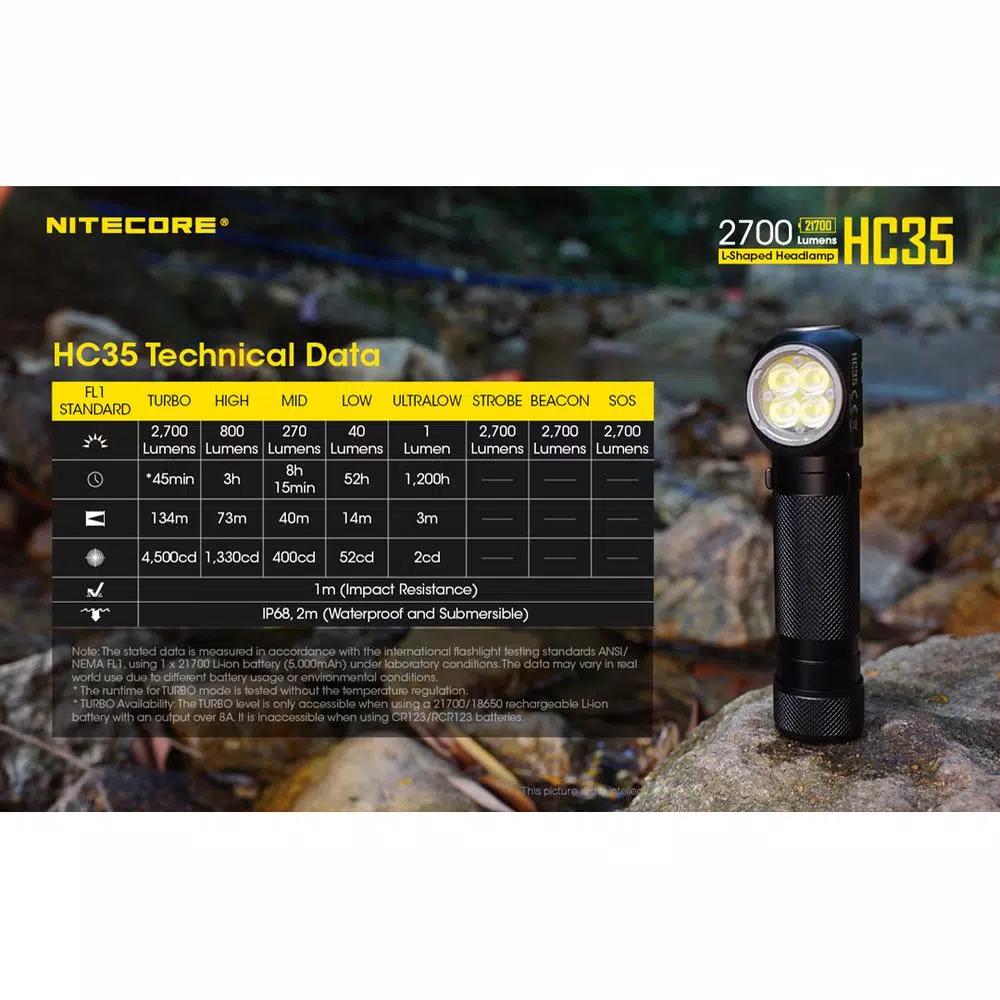 NITECORE HC35 L-Shaped Rechargeable LED Headlamp, 2700 Lumens, Wide Angle Beam