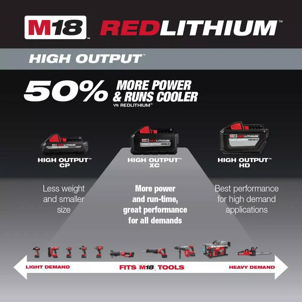 Milwaukee M18 REDLITHIUM HIGH OUTPUT 18V Lithium-Ion Battery Pack Combo Kit (4-Pack: 2x 6.0Ah & 2x 3.0Ah)