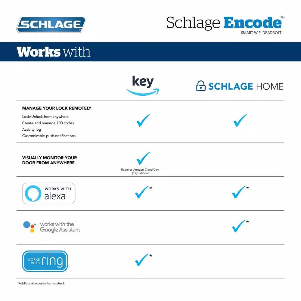 Schlage Encode Smart Wi-Fi Deadbolt with Camelot Handleset and Georgian Knob, Matte Black