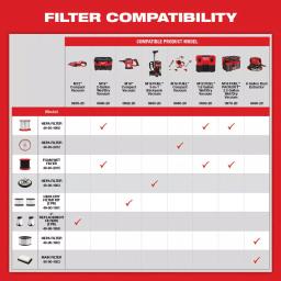 Milwaukee M18 Wet/Dry HEPA Filter 2-Pack for 0880-20 Vacuum thumbnail 3