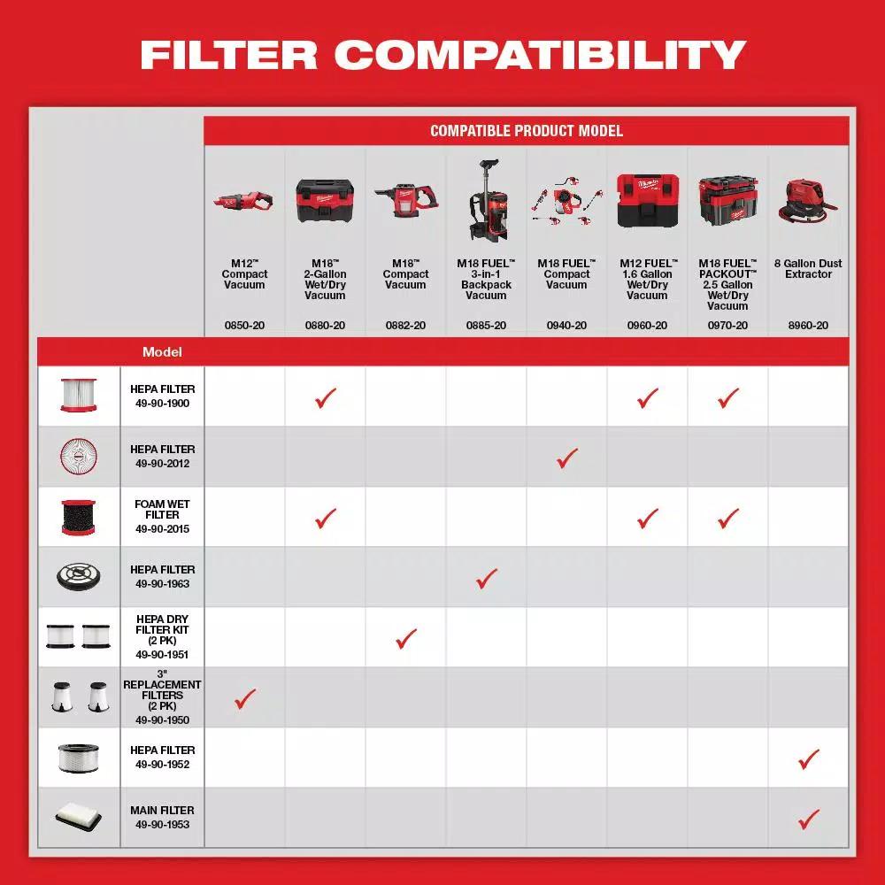 Milwaukee M18 Wet/Dry HEPA Filter 2-Pack for 0880-20 Vacuum