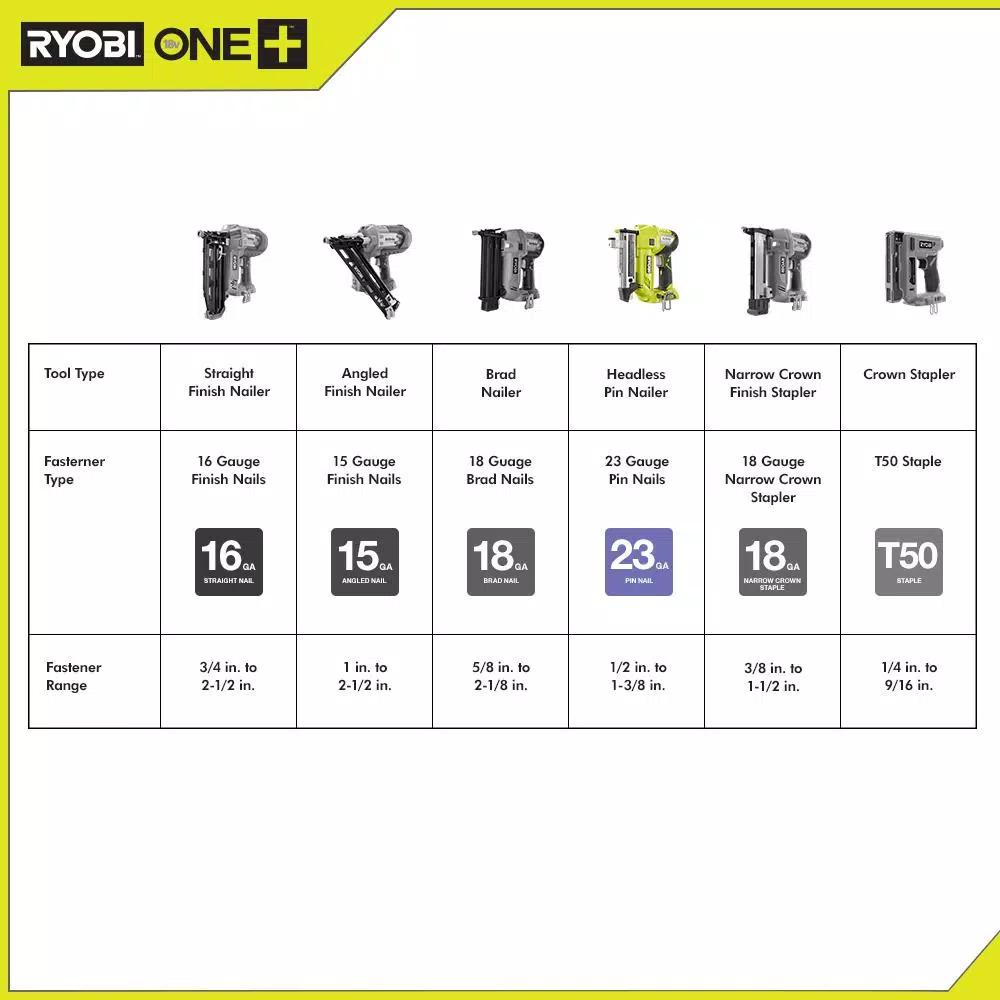 RYOBI 18V ONE+ AirStrike 23-Gauge 1-3/8 in. Headless Pin Nailer (Tool Only)