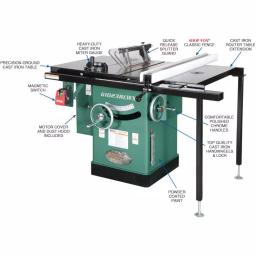 Grizzly Industrial Shop Fox 10 in. 5 HP 240-Volt Cabinet Left-Tilting Table Saw with Integrated Router Table thumbnail 2
