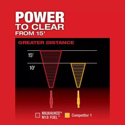 Milwaukee M18 FUEL 18V Cordless Handheld Blower (2-Pack) - 450 CFM, 120 MPH thumbnail 4
