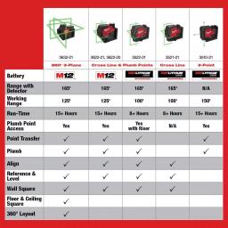 Milwaukee M12 Green Cross Line and Plumb Points Laser Level Kit with 3.0 Ah Battery thumbnail 12