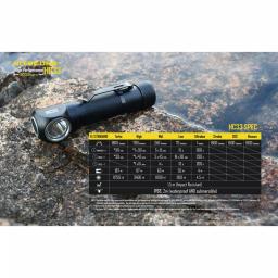 NITECORE HC33 1800 Lumen LED Headlamp Bundle with 2 Batteries and Dual USB Charger thumbnail 6