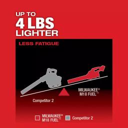 Milwaukee M18 FUEL 18V Cordless Handheld Blower (2-Pack) - 450 CFM, 120 MPH thumbnail 6