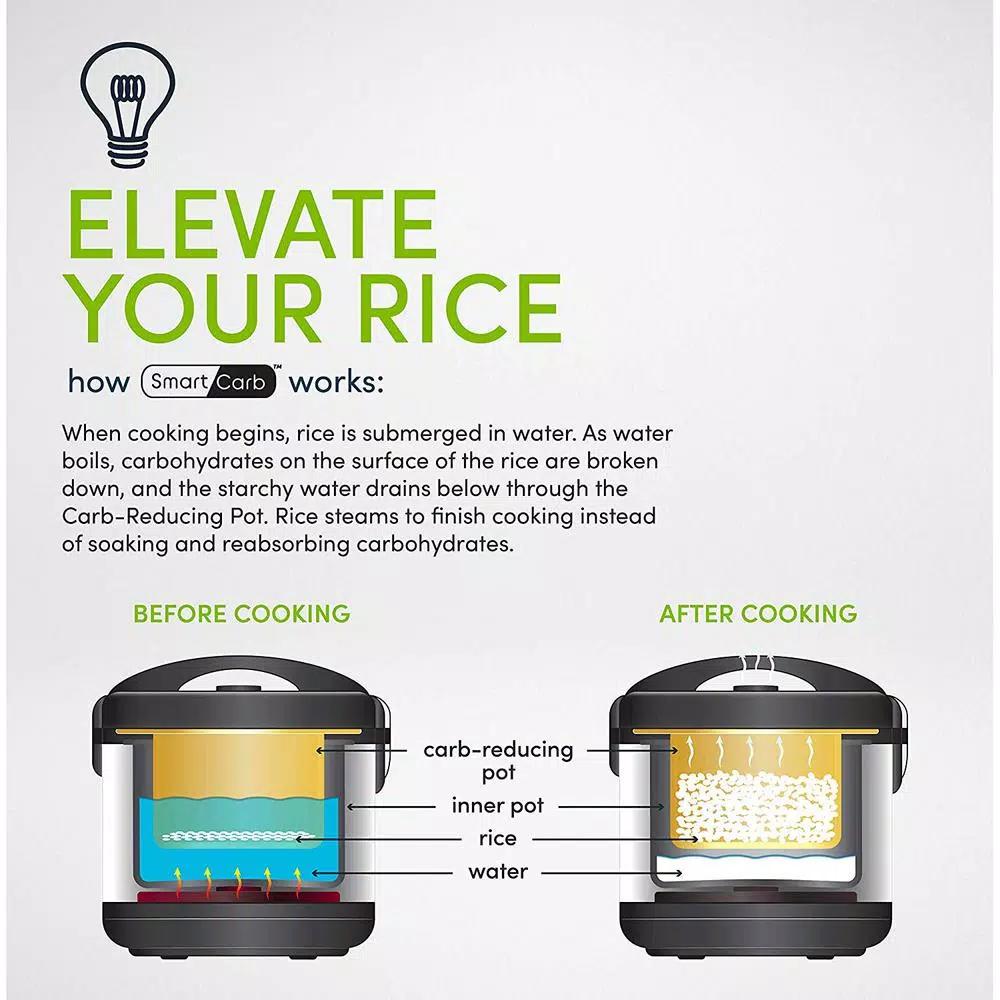 Aroma 20-Cup SmartCarb Digital Rice Cooker and Food Steamer, Stainless Steel