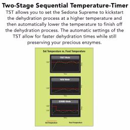 Tribest Sedona Supreme Digital Food Dehydrator with 9 Stainless Steel Trays thumbnail 7