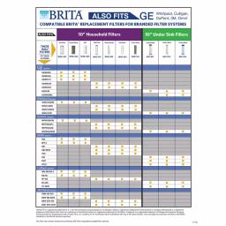 Brita Universal Poly Block Whole House Water Filter Cartridge, 10 Micron, 2-Pack thumbnail 3