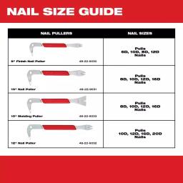 Milwaukee 12 in. Nail Puller with Dimpler and SHOCKSHIELD Grip thumbnail 3