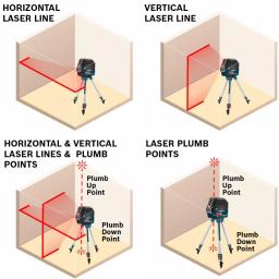 Bosch GCL 2-160 Self-Leveling Cross Line Laser & BLAZE GLM 42 135 ft. Laser Measure Combo Kit thumbnail 4