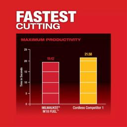 Milwaukee M18 FUEL 18V Brushless Cordless Compact Band Saw Kit with Two 3.0 Ah Batteries thumbnail 6