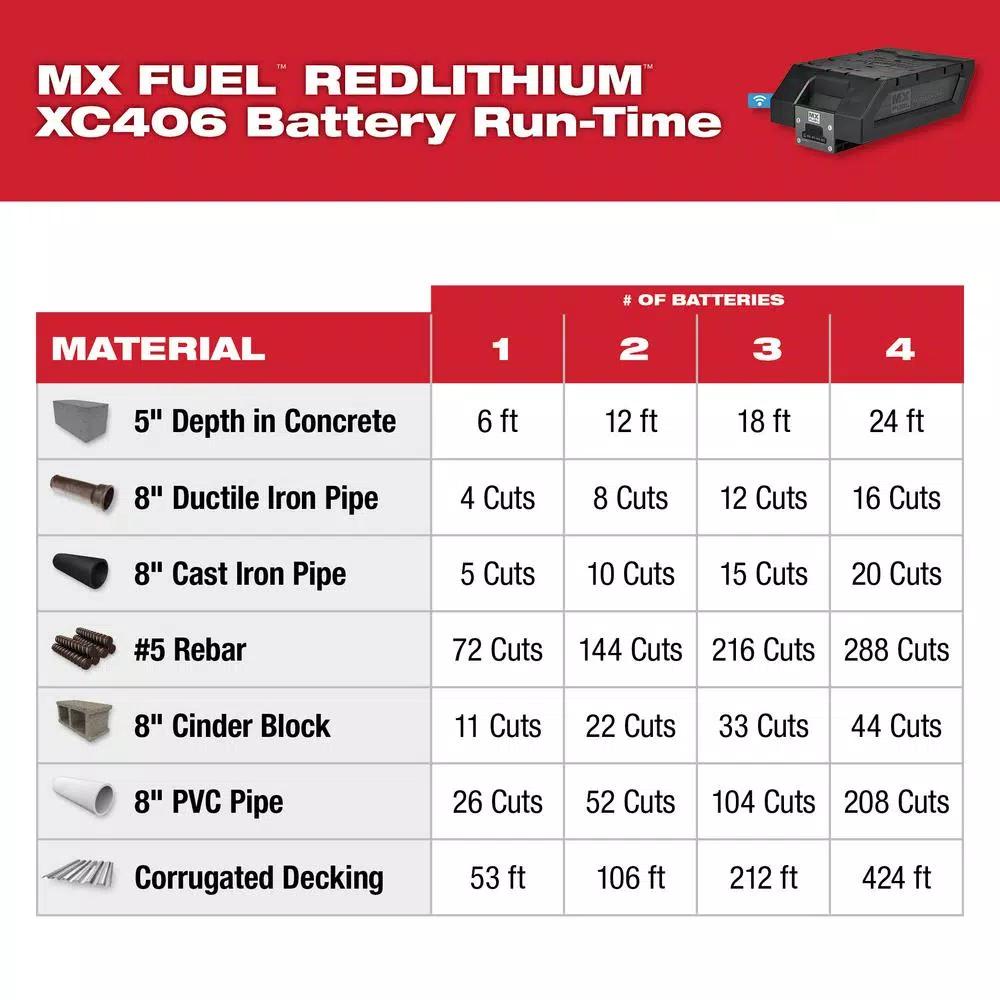 Milwaukee MX FUEL 14 in. Cordless Cut-Off Saw Kit with 2 Batteries and M18 SWITCH TANK Backpack Water Supply Kit