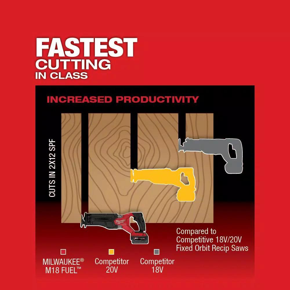 Milwaukee M18 FUEL GEN-2 18V Brushless Cordless Reciprocating Saw (Tool-Only)